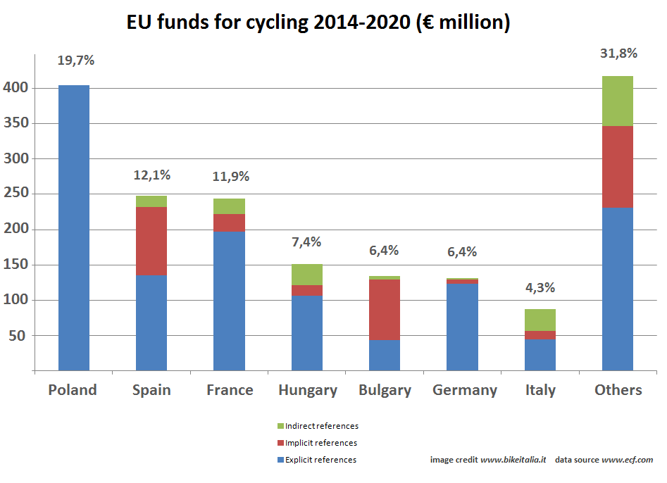 Eu-funds-cycling-2014-2020.png