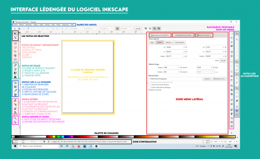 Capture d'écran et légende de l'interface du logiciel INKSCAPE