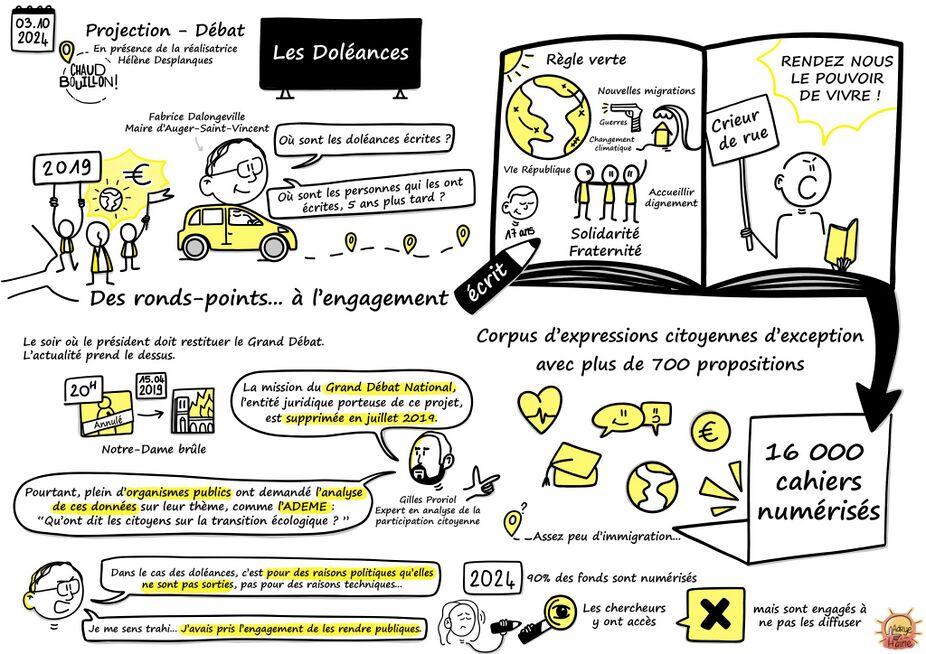 Facilitation graphique Doléances documentaire.jpg