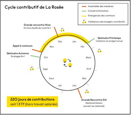 Cycle contributif La Rosêe (2024).png