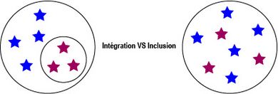 Partie 1 Image intégration inclusion.jpg